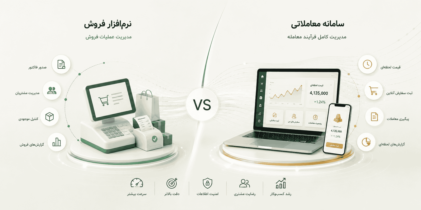 سامانه معاملاتی در مقایسه با نرم افزار فروش